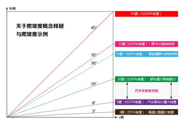 老年人电动代步车